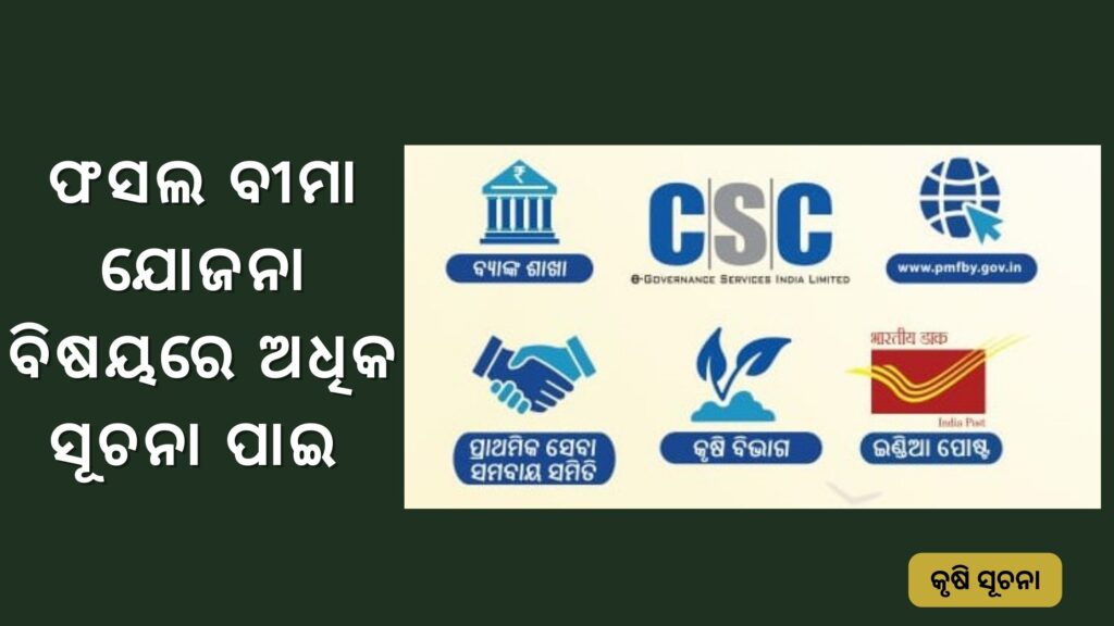 Pradhan Mantri Fasal Bima Yojana